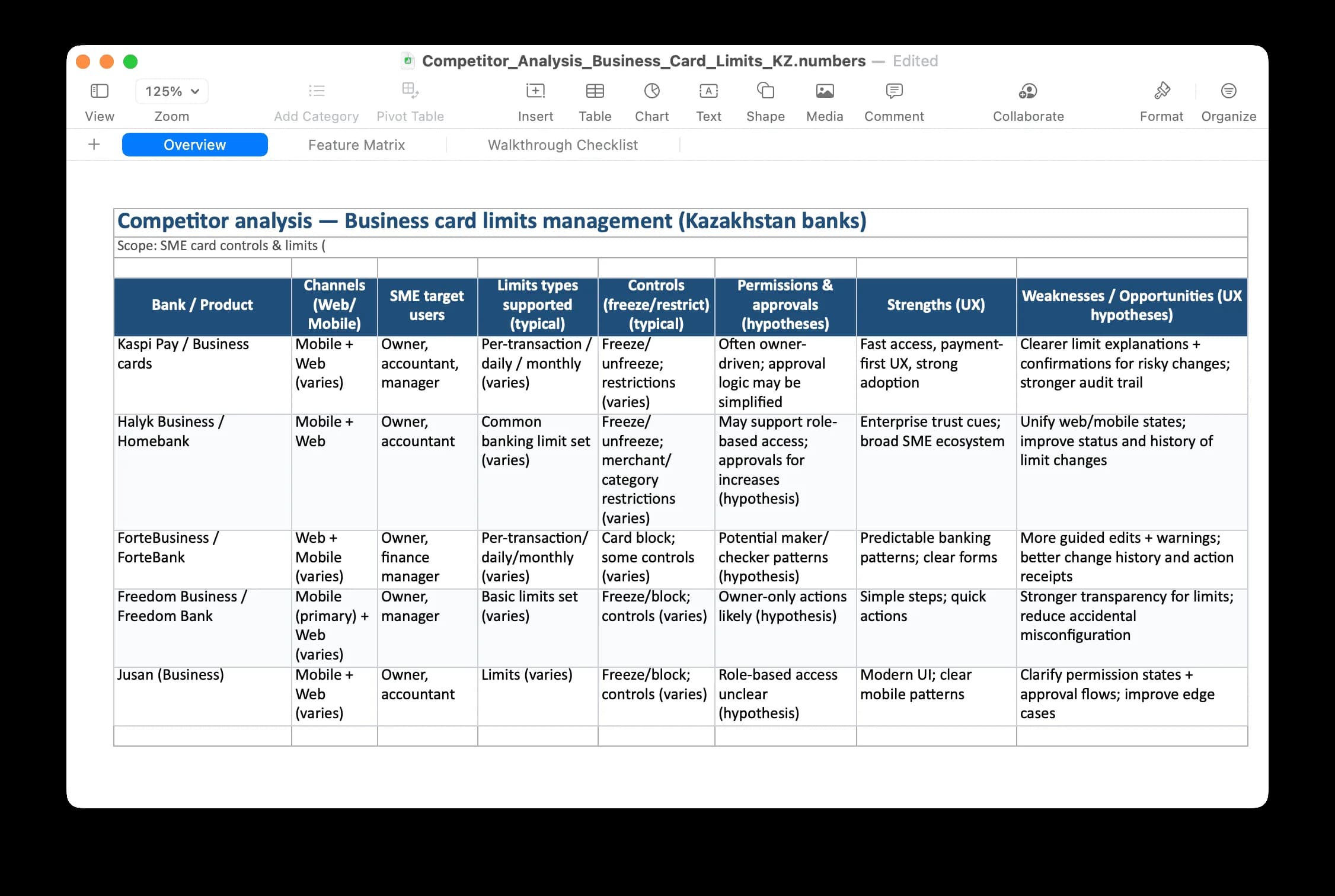 Business card operations journey and control mapping