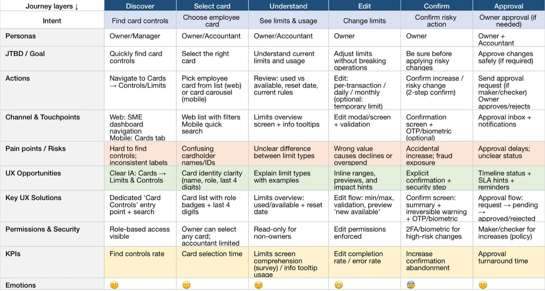 Business card operations mobile interface screen 2