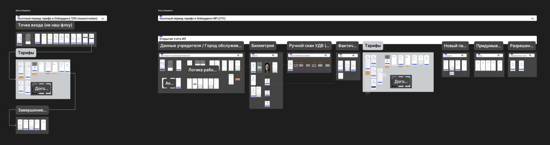 digital-onboarding-kyc Kyc Diagram 2