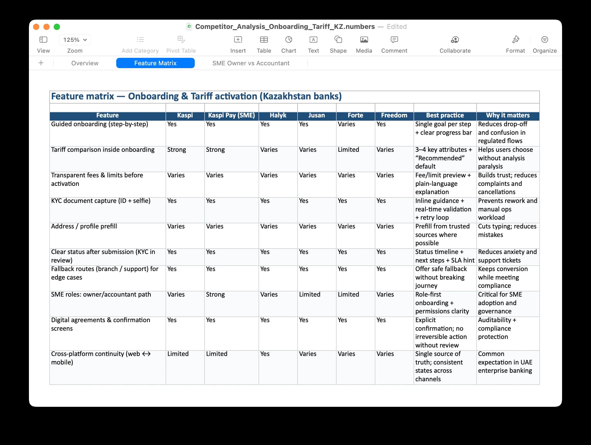 Digital onboarding mapping and process diagrams