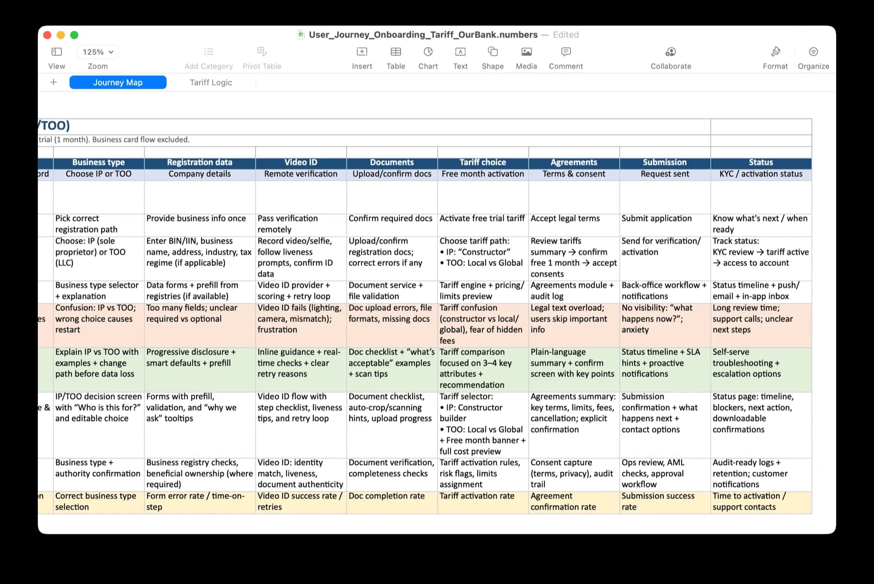 digital-onboarding-kyc Kyc Role Choice
