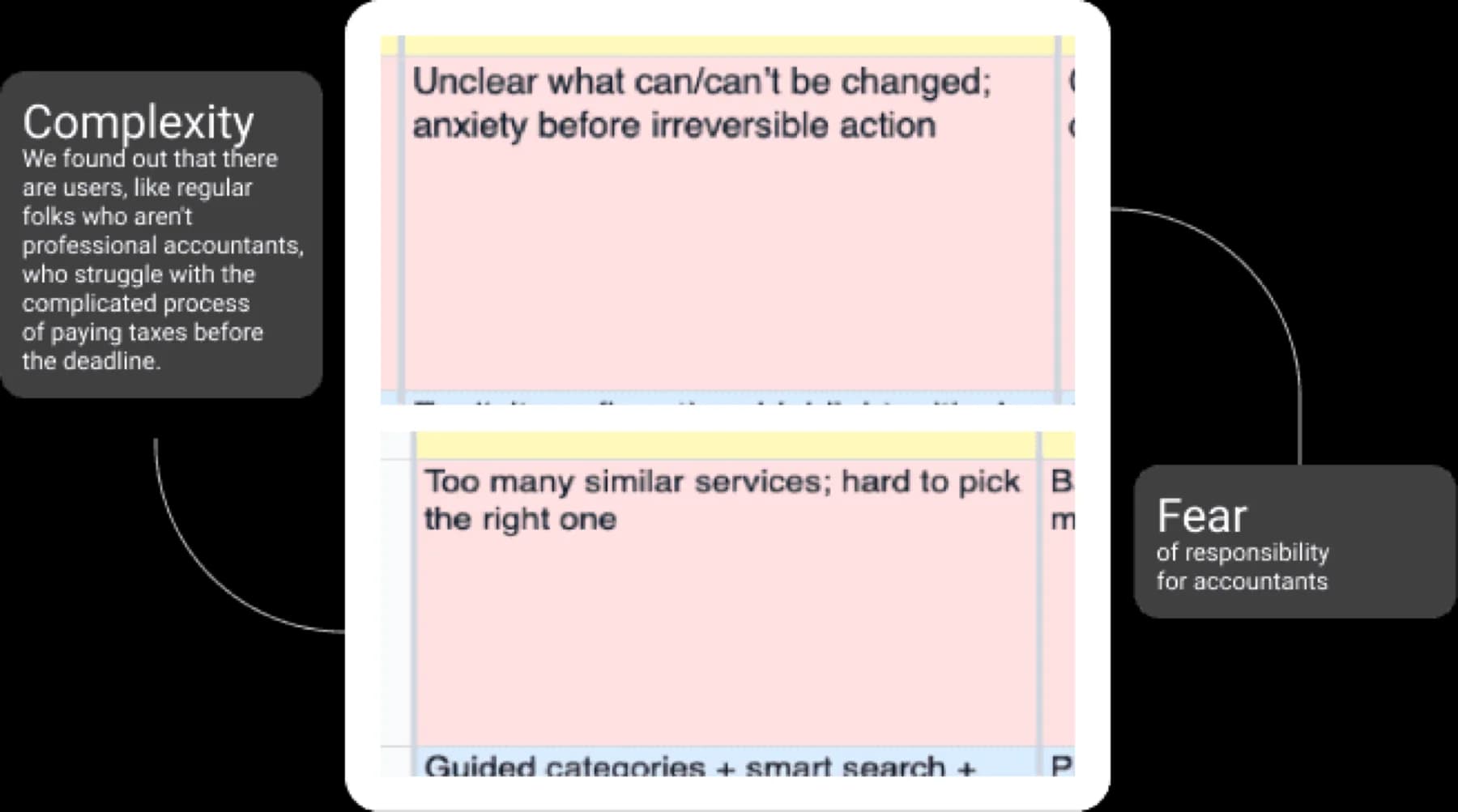 government-payments-platform Gov Mobile List