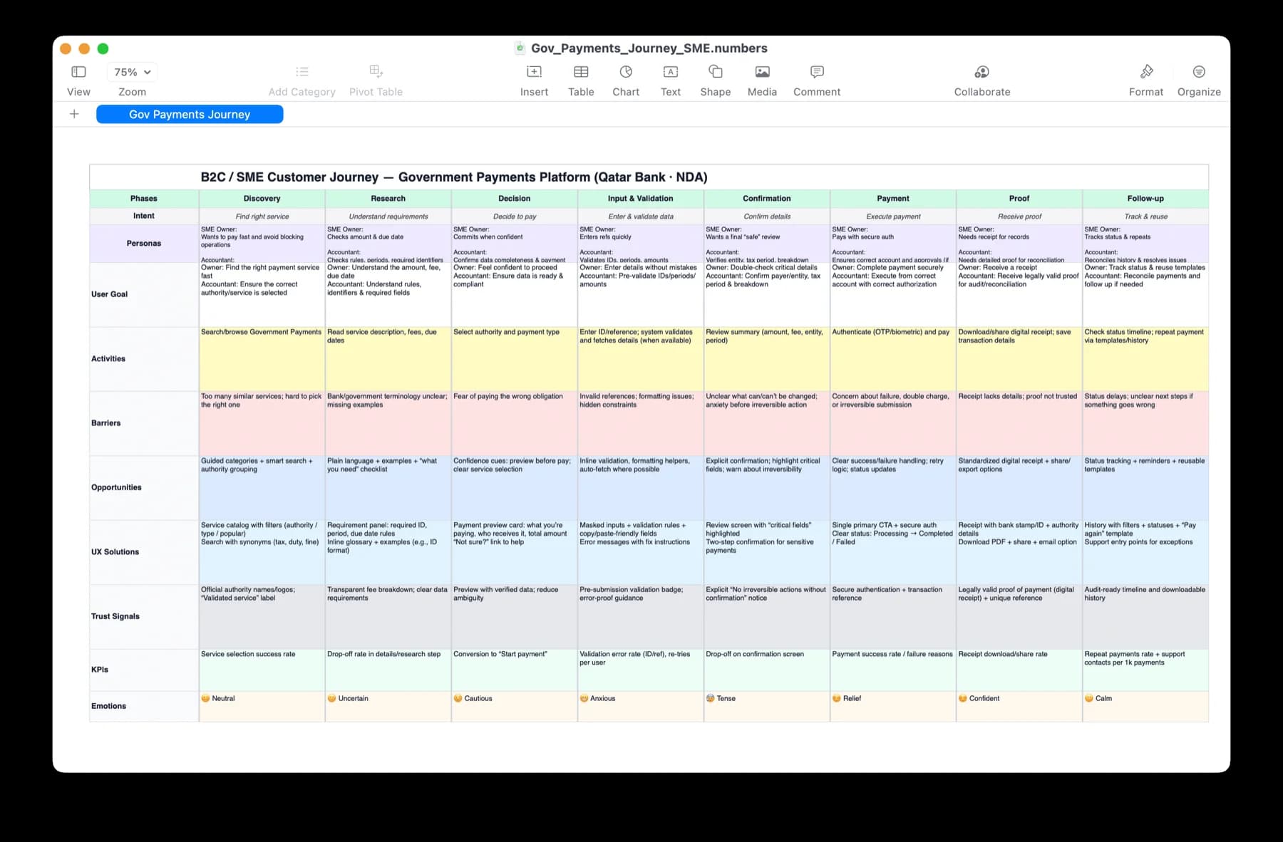 government-payments-platform Gov Payment Result