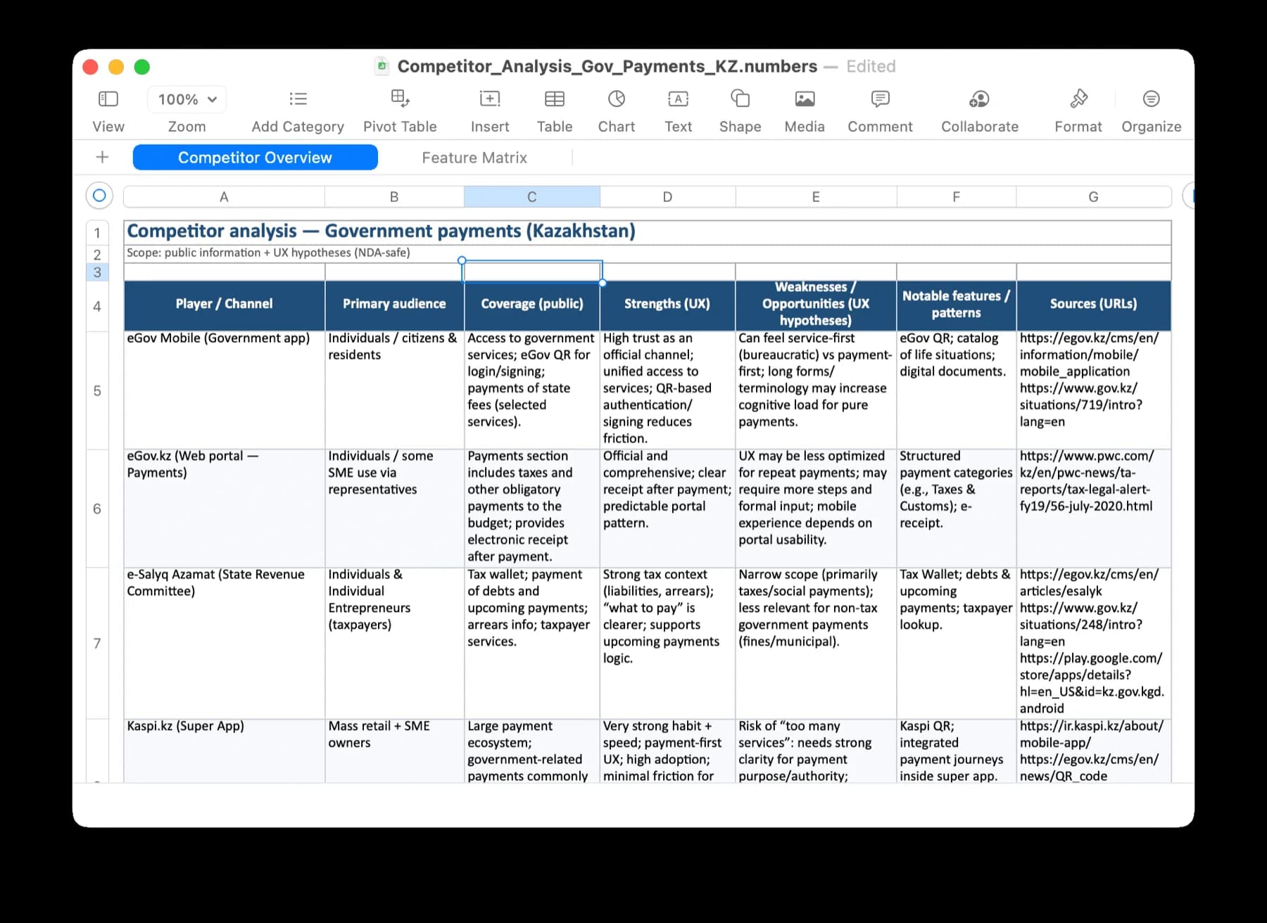 government-payments-platform Gov Tax Details
