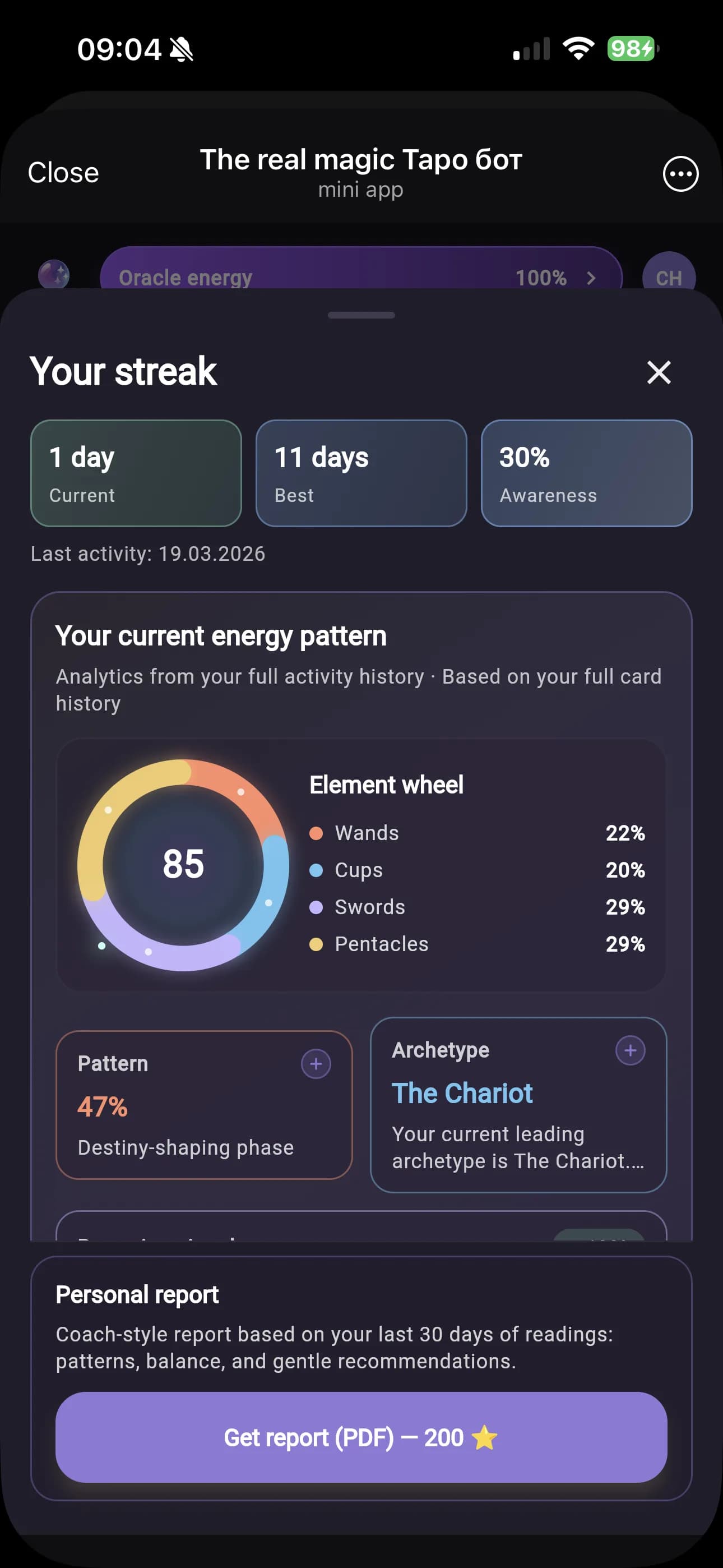 The Real Magic streak report