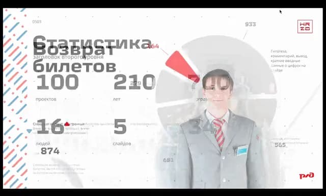 Ticket Analytics Dashboard