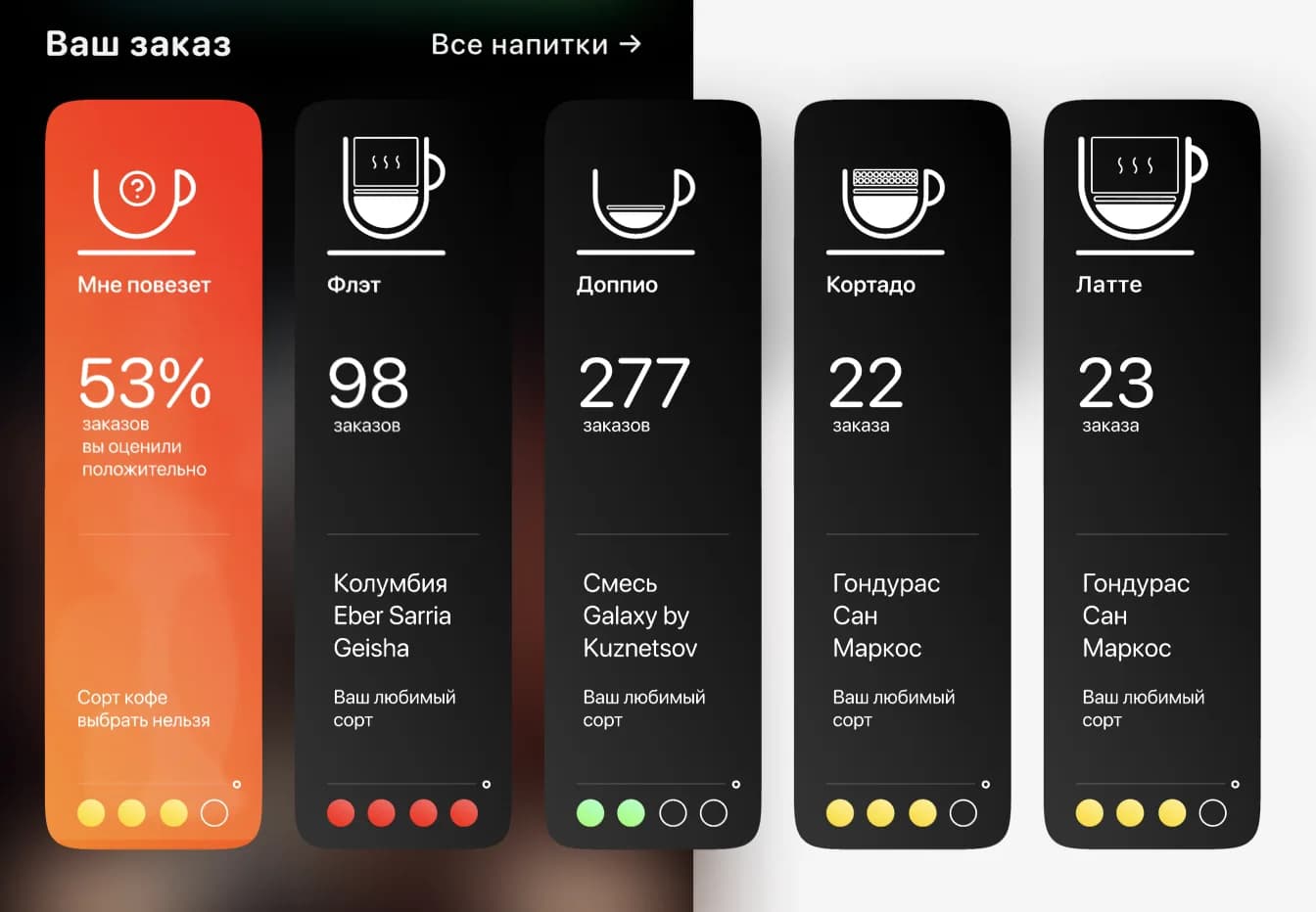 Coffee Carousel Metrics