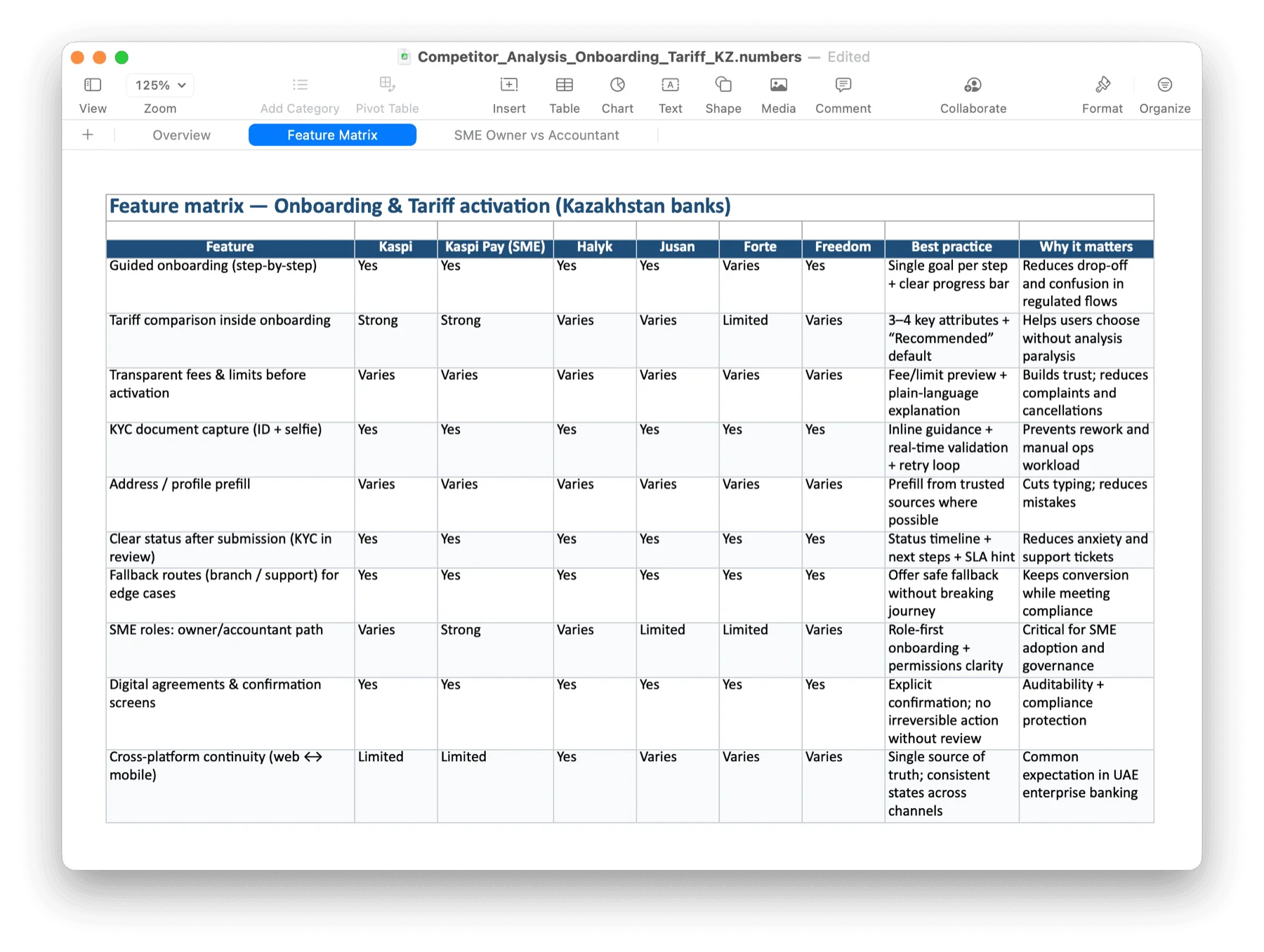 digital-onboarding-kyc Kyc Verification State