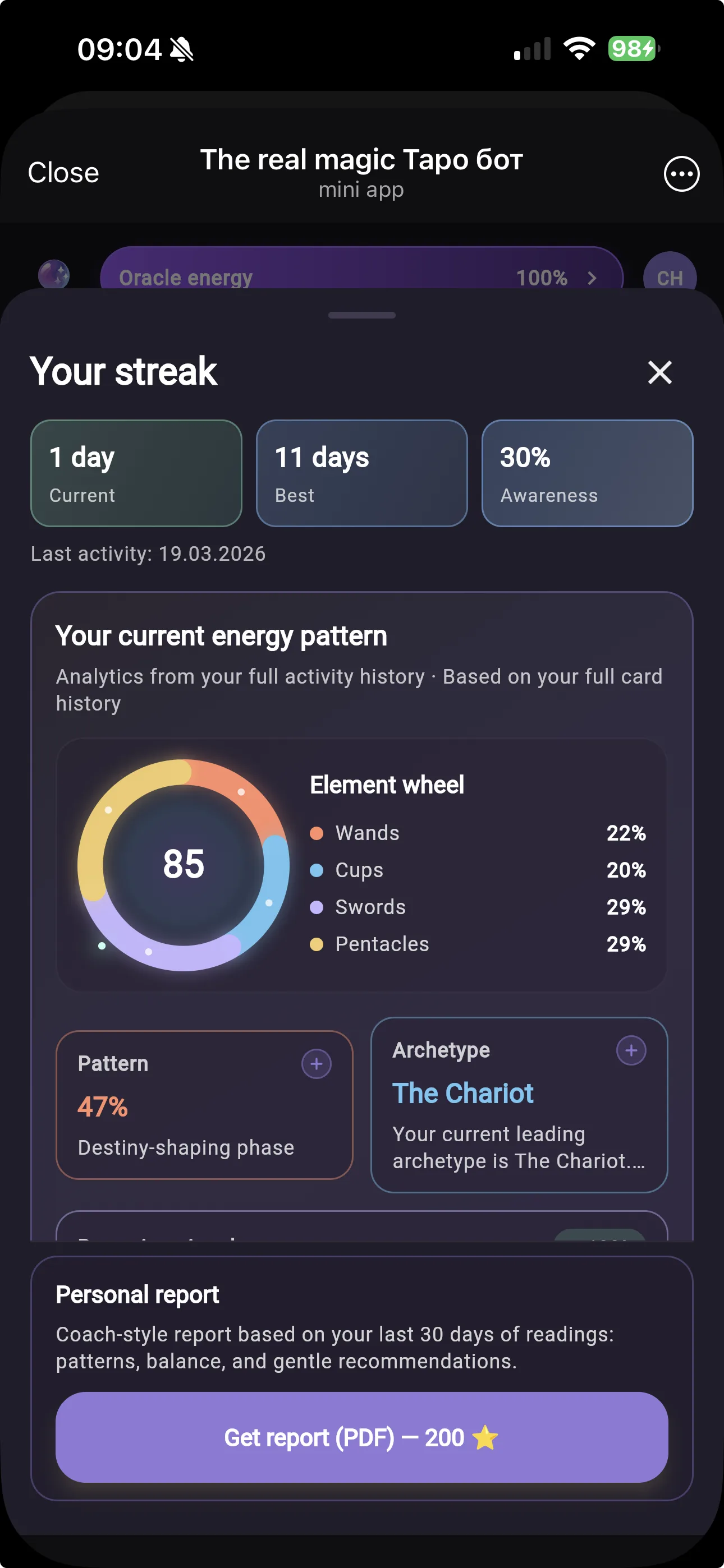 The Real Magic streak report